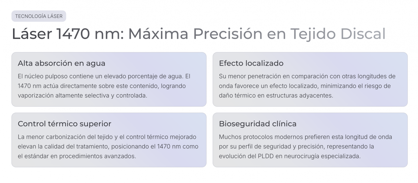 pldd-laser-1470-y-980-descompresion-discal